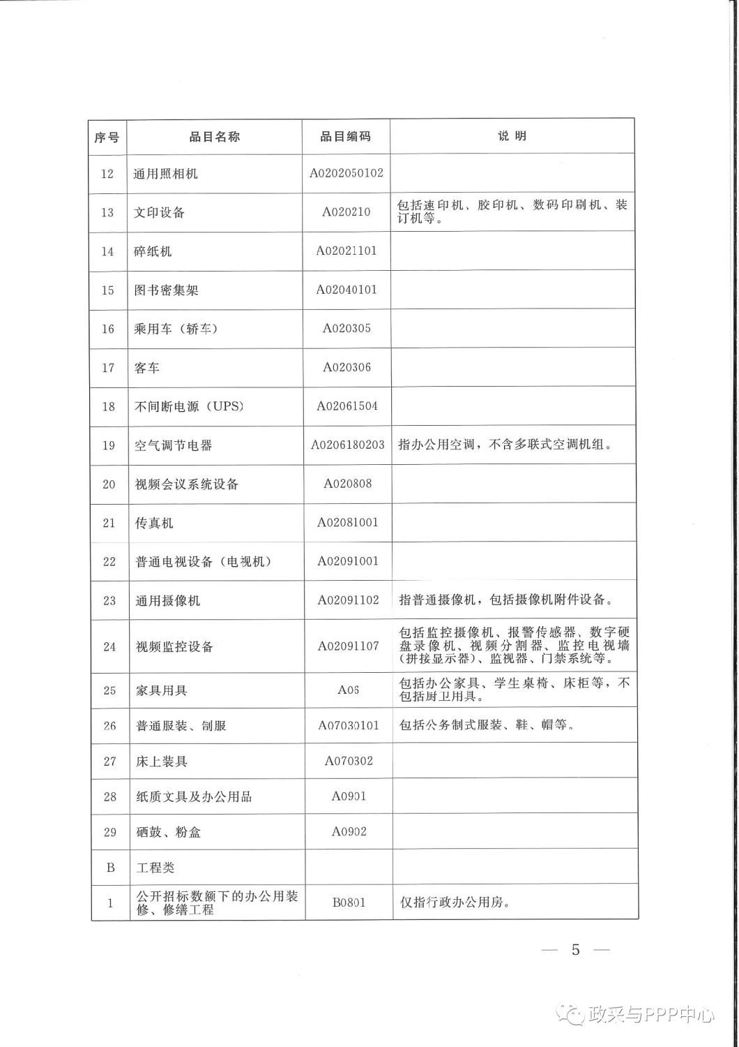 《陜西省人民政府辦公廳關于印發2020年度政府集中采購目錄及采購限額標準的通知》