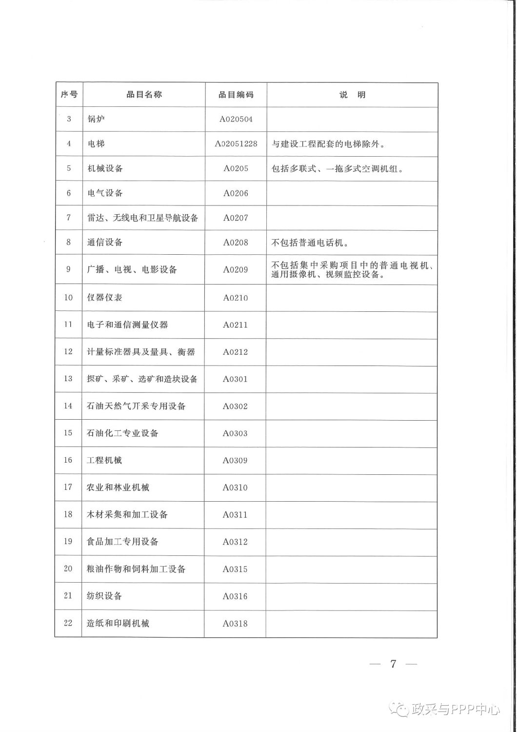 《陜西省人民政府辦公廳關于印發2020年度政府集中采購目錄及采購限額標準的通知》