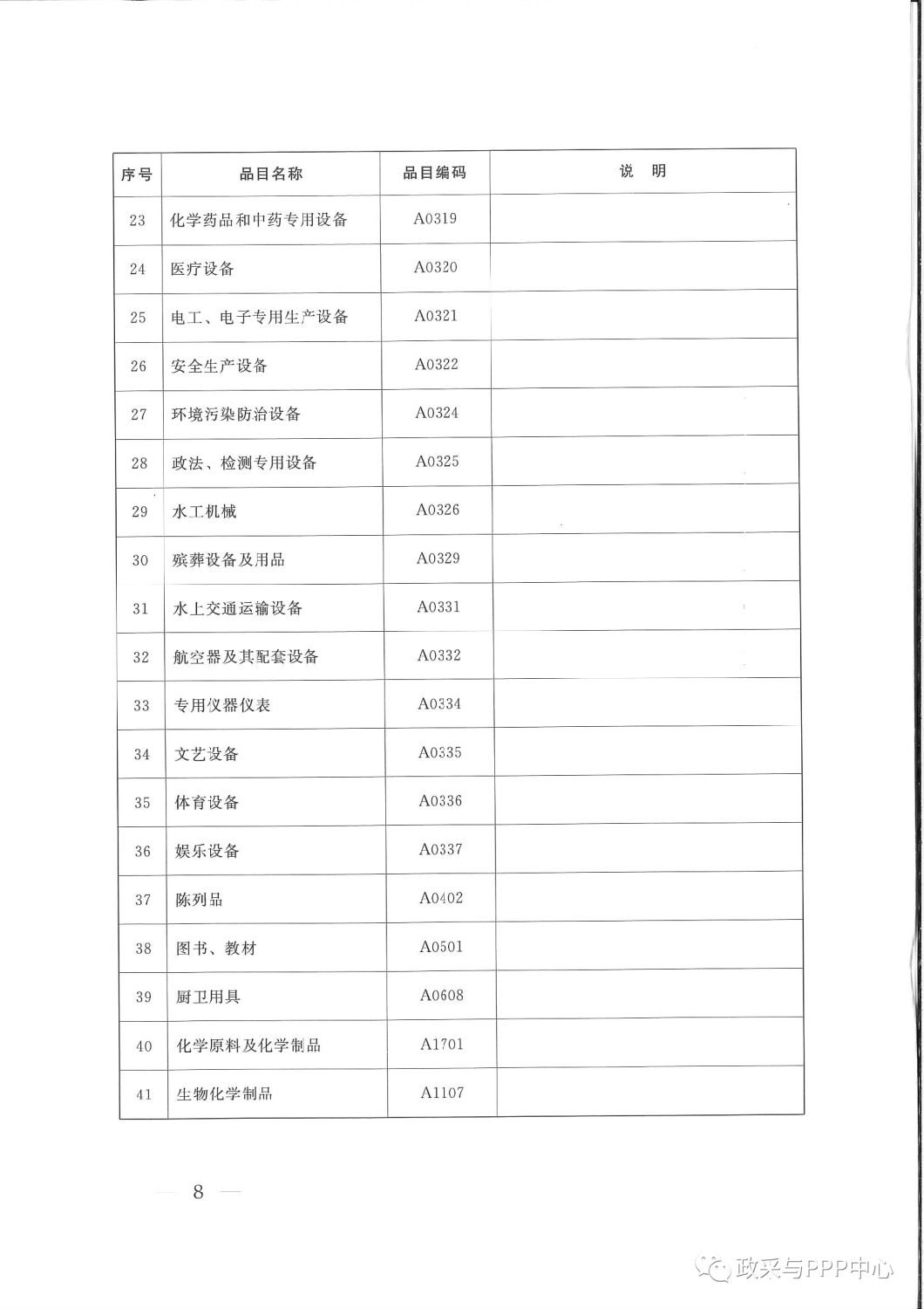 《陜西省人民政府辦公廳關于印發2020年度政府集中采購目錄及采購限額標準的通知》