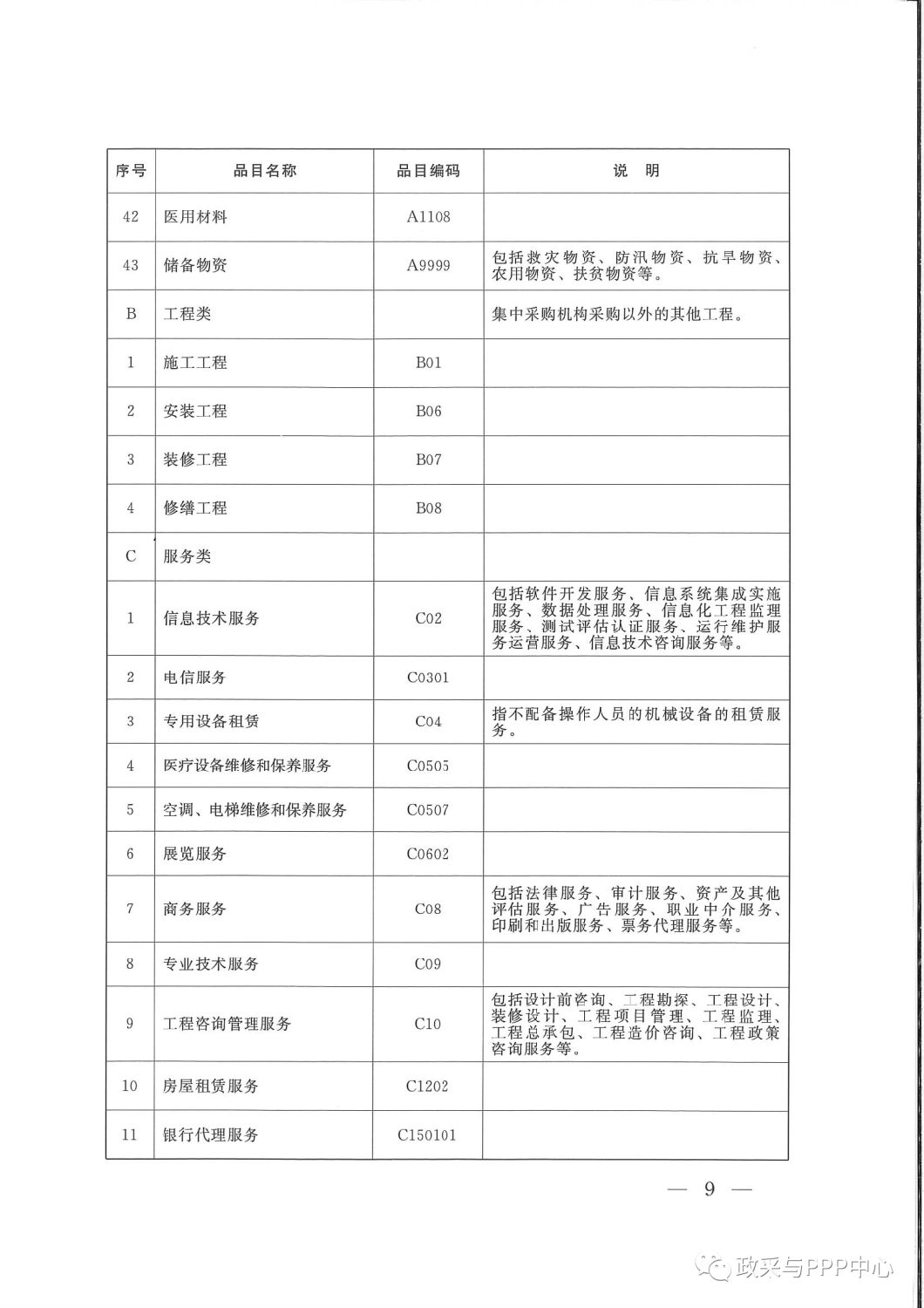 《陜西省人民政府辦公廳關于印發2020年度政府集中采購目錄及采購限額標準的通知》