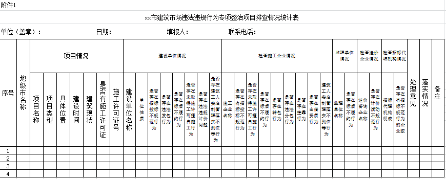 xx市建筑市場秩序專項整治行動項目排查情況表