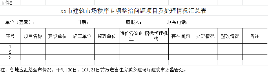 xx市建筑市場秩序專項整治行動排查情況匯總