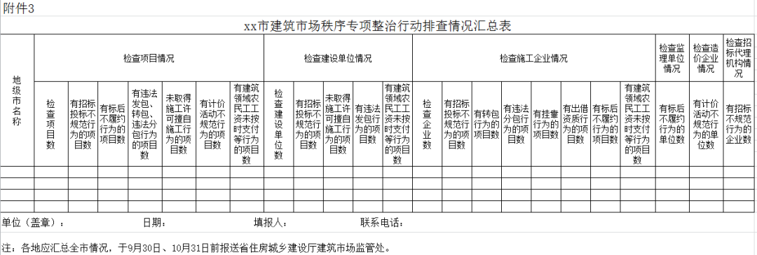 xx市建筑市場秩序專項整治行動處理情況匯總表