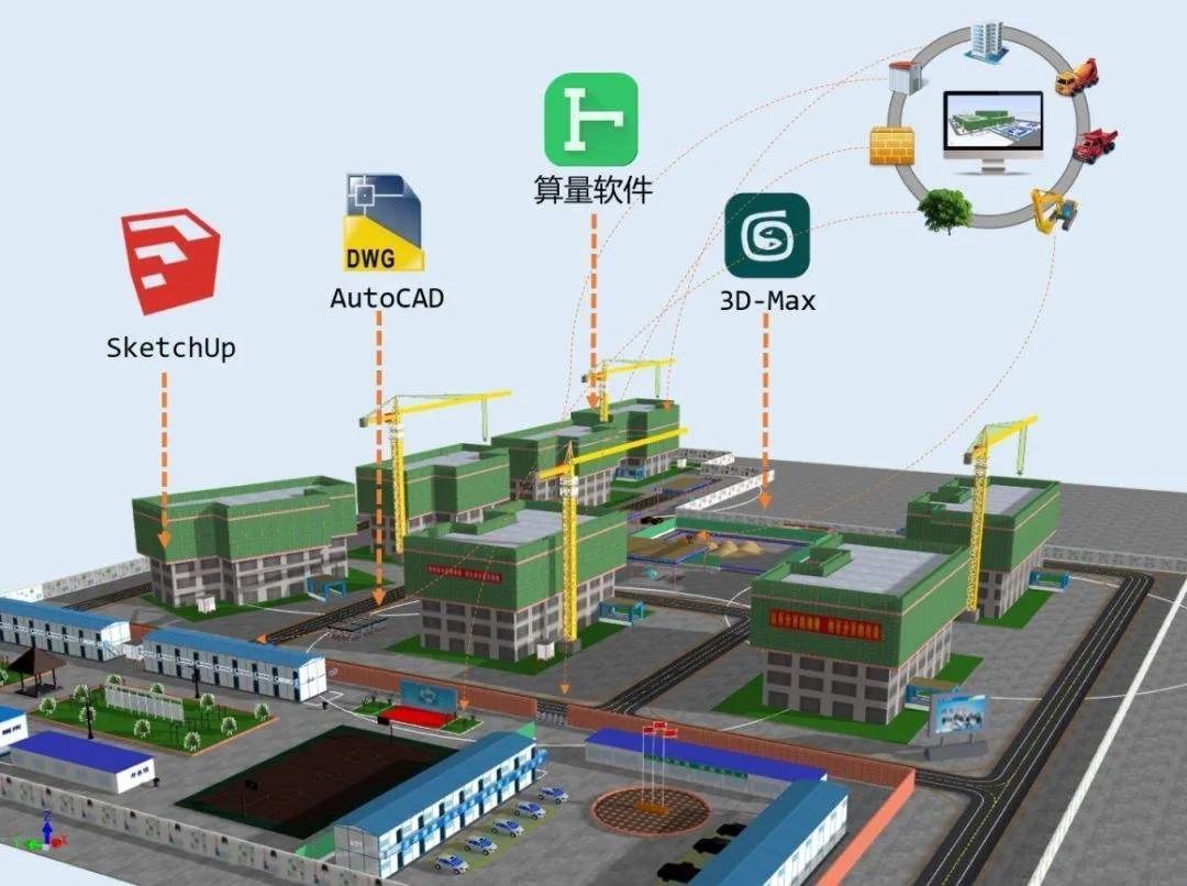 BIM技術相比傳統工程建設全過程管理中的優越性