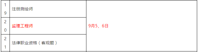 重磅！總監(jiān)任職要求大改，不用注冊監(jiān)理工程師也能擔(dān)任！