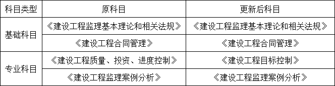 重磅！總監(jiān)任職要求大改，不用注冊監(jiān)理工程師也能擔(dān)任！