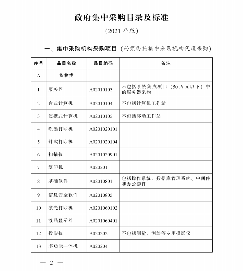 陜西省人民政府辦公廳關于印發政府集中采購目錄及標準(2021年版)的通知