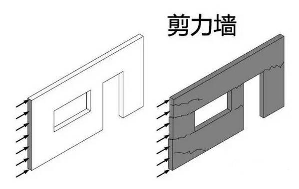 剪力墻結(jié)構(gòu)設(shè)計你知道是什么嗎，一起來了解吧