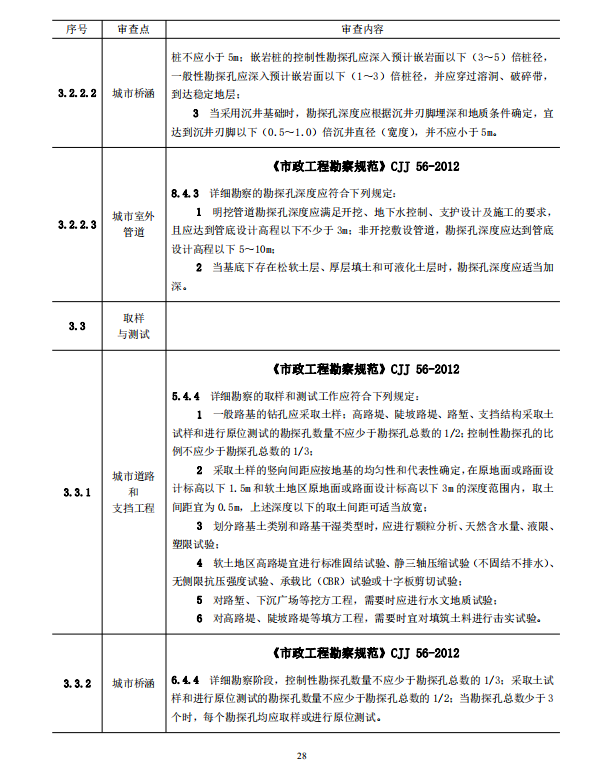 巖土工程勘察文件技術(shù)審查要點(diǎn)（2020版）