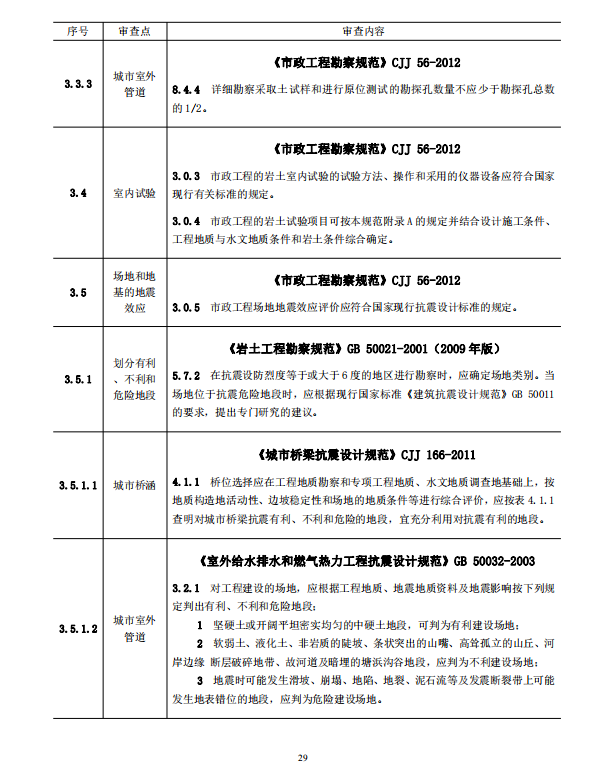 巖土工程勘察文件技術(shù)審查要點(diǎn)（2020版）