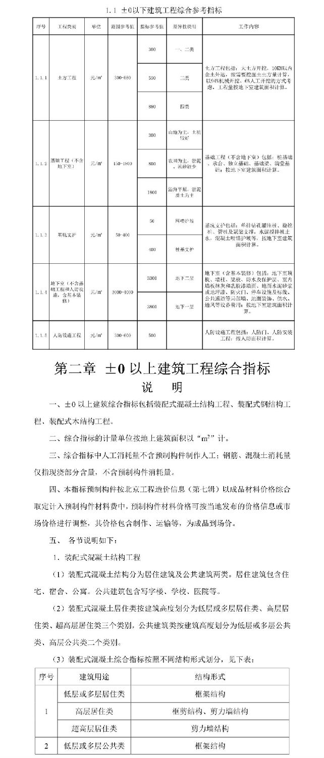 住建部發(fā)布關(guān)于征求裝配式建筑工程投資估算指標(biāo)（征求意見稿）意見的函