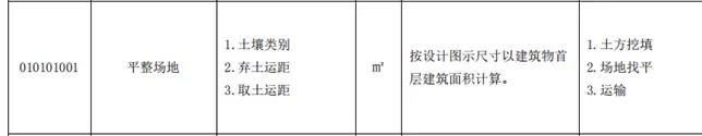 土石方工程清單計價要點！