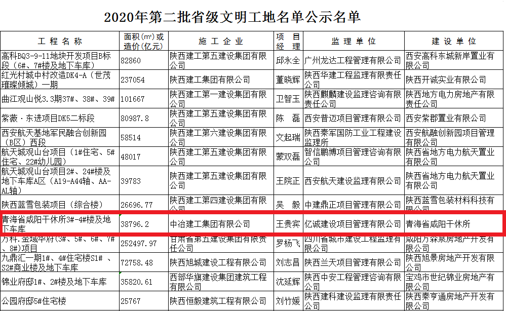 陜西省省級文明工地