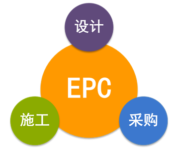 EPC總承包模式下，工程造價審計的重點和方法！