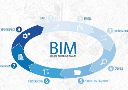 BIM標準體系分為幾層？包含哪些內容？