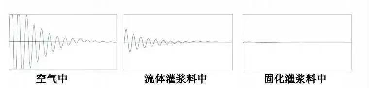 預制裝配式結構連接質量檢測方法