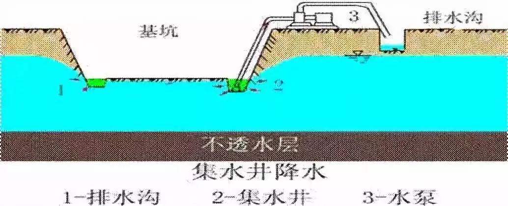 施工現場最容易遺漏的簽證項目，甲方不想給也得給！