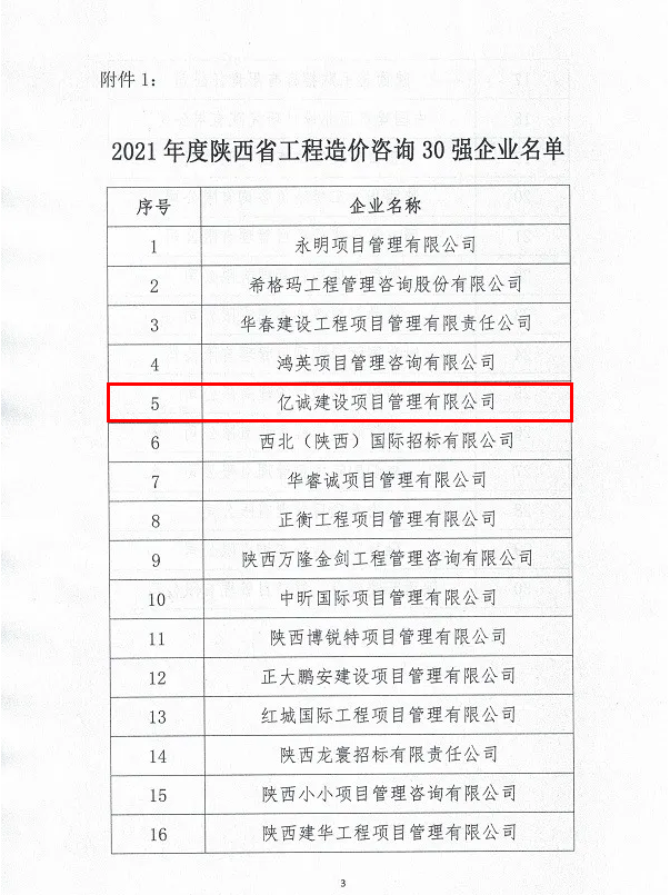 續寫輝煌，再創佳績—億誠公司榮獲2021年度陜西省工程造價咨詢30強企業第五名與造價咨詢先進企業榮譽稱號