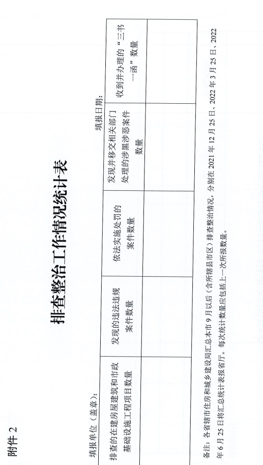 重磅！河南省住建廳發文專項整治建筑行業招投標，重點檢查這些行為