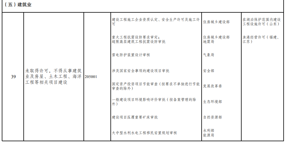 取消圖審、限制保證金比例！國家發改委就2021版《市場準入負面清單》公開征求意見！