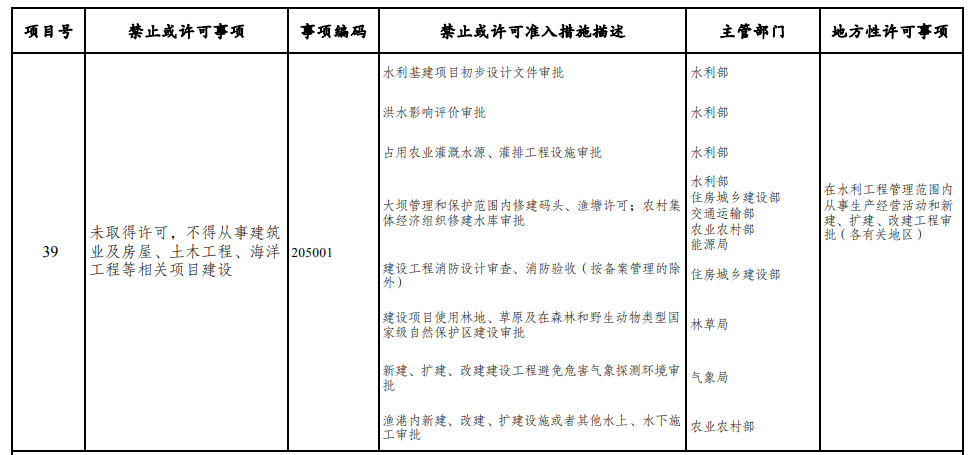 取消圖審、限制保證金比例！國家發改委就2021版《市場準入負面清單》公開征求意見！