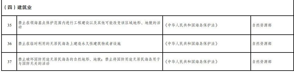 取消圖審、限制保證金比例！國家發改委就2021版《市場準入負面清單》公開征求意見！