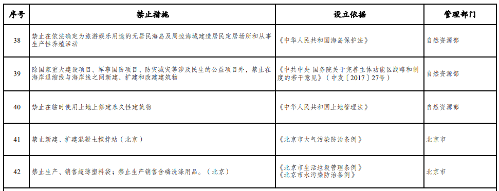 取消圖審、限制保證金比例！國家發改委就2021版《市場準入負面清單》公開征求意見！