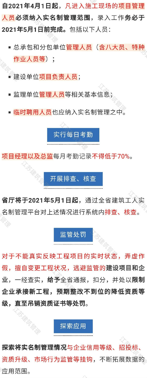 江蘇：監理/項目負責人等未考勤的，列入預警整改項目！