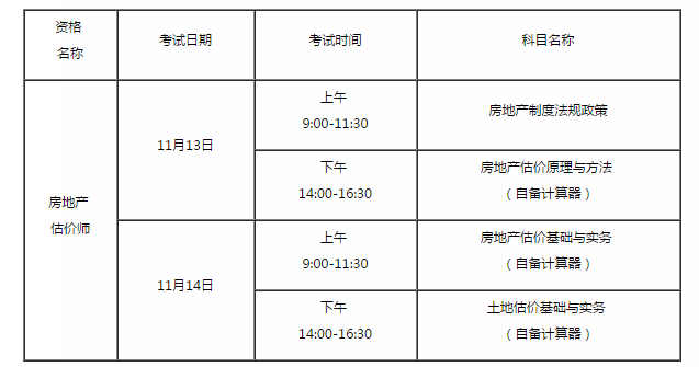 住房和城鄉建設部辦公廳 自然資源部辦公廳關于2021年度房地產估價師職業資格考試有關事項的通知