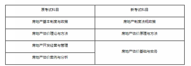 住房和城鄉建設部辦公廳 自然資源部辦公廳關于2021年度房地產估價師職業資格考試有關事項的通知