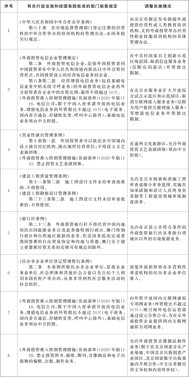 重磅！國務院發文！北京市取消施工圖審查改革開始破冰！