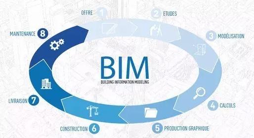 BIM成為建筑業邁入低碳科技時代的源頭