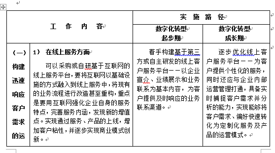 陜西省建設工程造價管理協會印發《關于工程造價咨詢企業數字化轉型的指導意見》原文