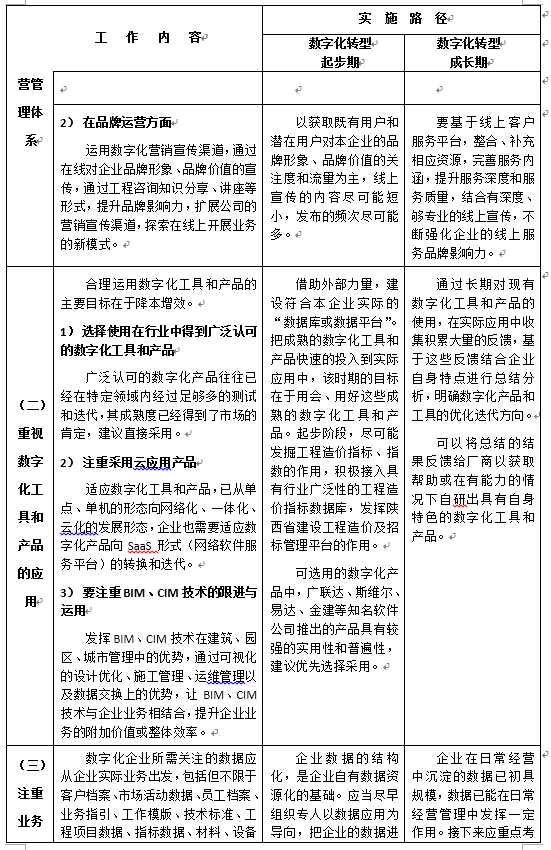 陜西省建設工程造價管理協會印發《關于工程造價咨詢企業數字化轉型的指導意見》原文