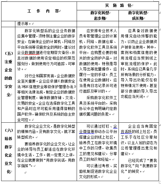 陜西省建設工程造價管理協會印發《關于工程造價咨詢企業數字化轉型的指導意見》原文