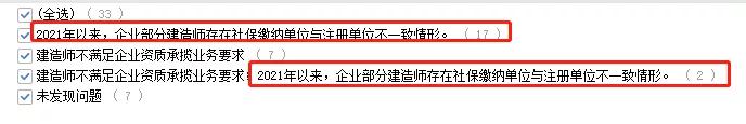 “掛證”走向末日！省廳公示2021年建企“雙隨機”檢查結果，一大半都是“掛證”的！