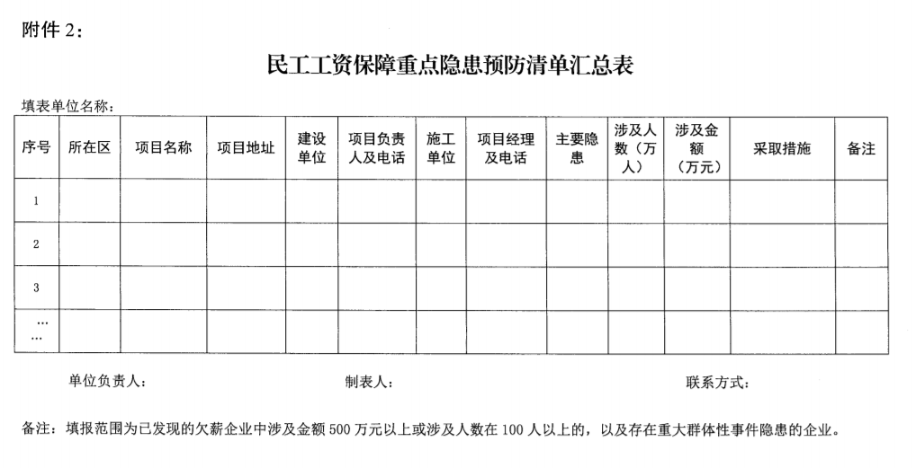 南京：即日起開展2021年建設領域清欠冬季專項治理！處罰：通報、限制、暫停承攬新工程！