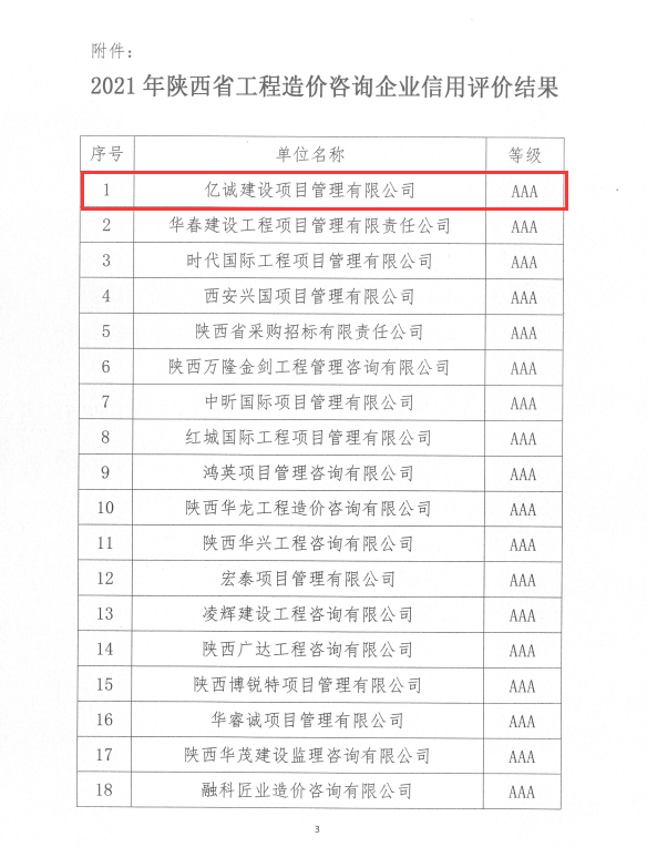 蓄力深耕|億誠管理被評為2021年陜西省工程造價咨詢AAA級信用企業