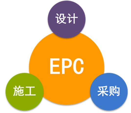 經驗分享：EPC總承包合同條款的常見風險，如何規避？