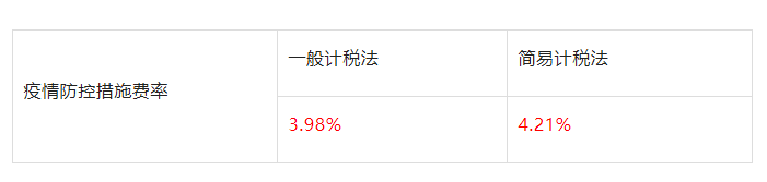 山東：即日起因防疫造成窩工、趕工等的費用，由發(fā)包人承擔！工程建設疫情防控相關費用調整