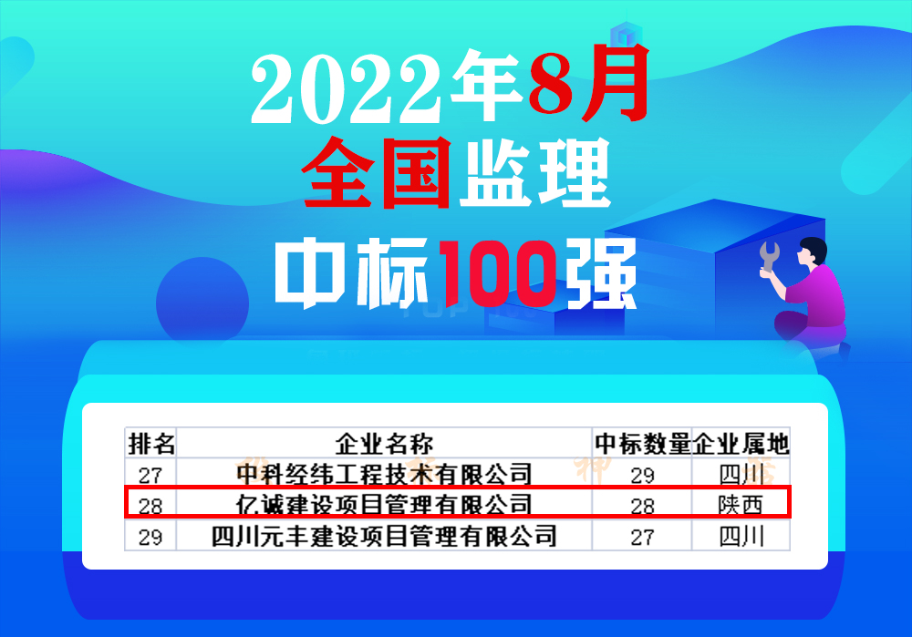 8月全國監理中標100強，億誠管理位居28