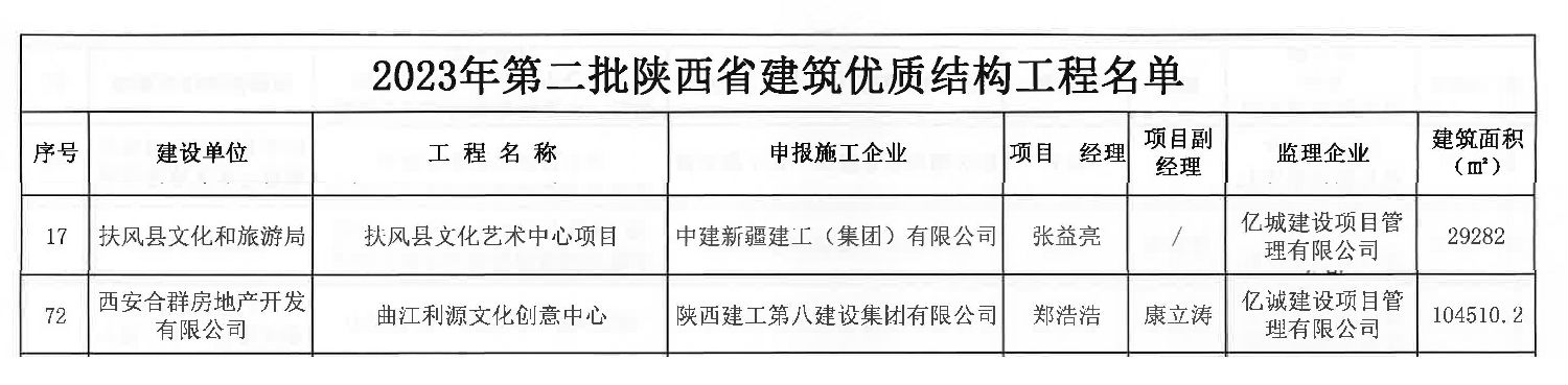 關于公布2023年第二批陜西省建筑優質結構工程名單的通知-3 拷貝.jpg