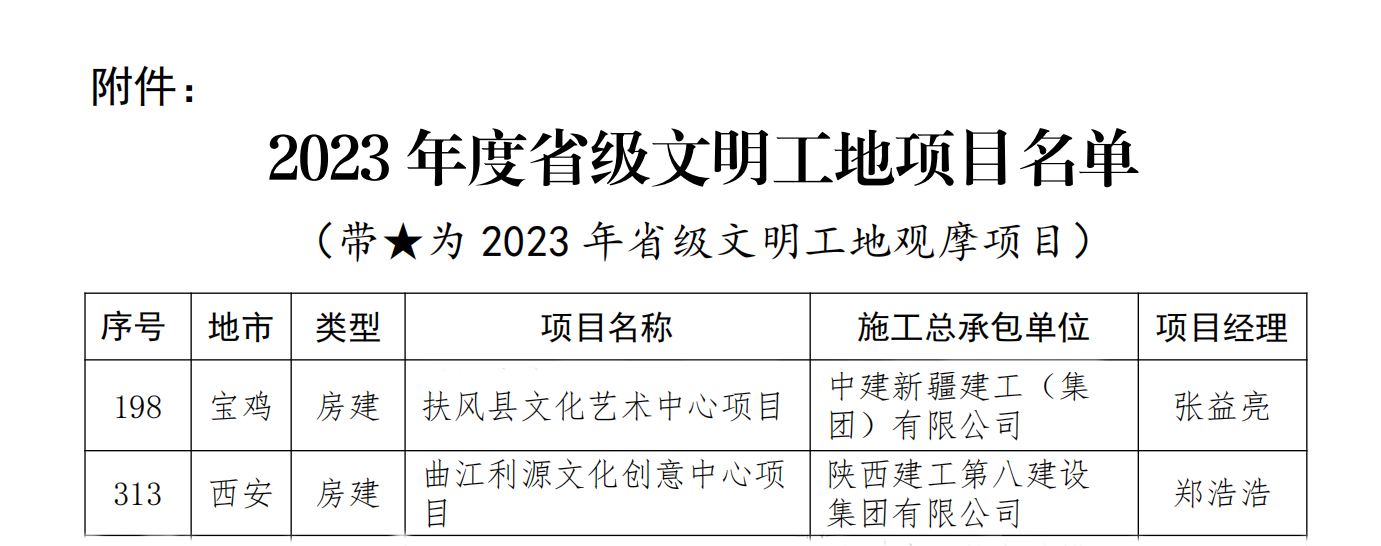 2023年度省級文明工地項目名單.png