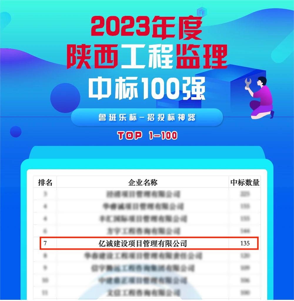 2023年度陜西監理中標100強