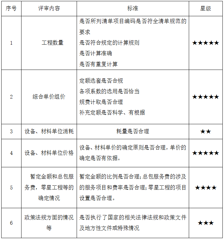 工程預算評審重點.png