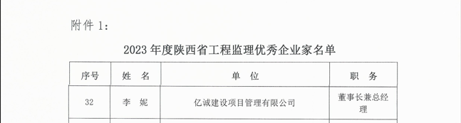 陜西省工程監理優秀企業家