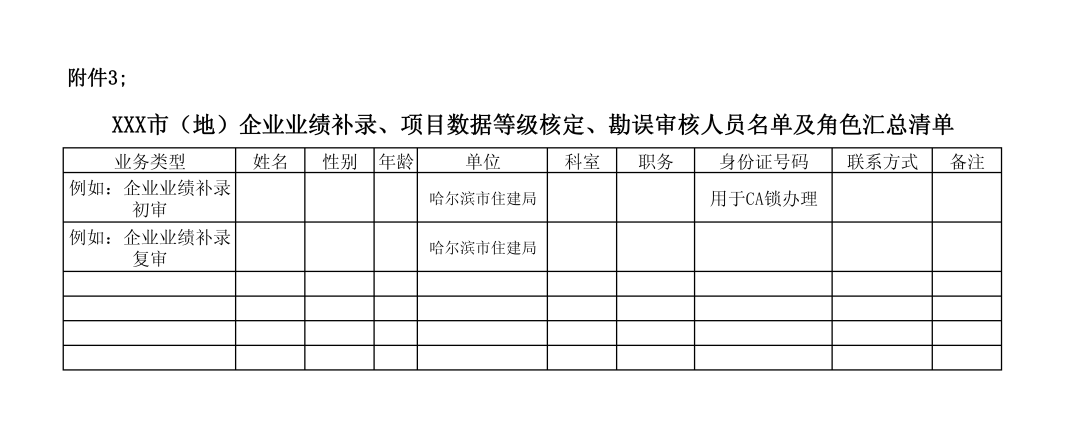 企業(yè)業(yè)績補錄、項目數(shù)據(jù)等級核定、勘誤審核人員名單及角色匯總清單.png