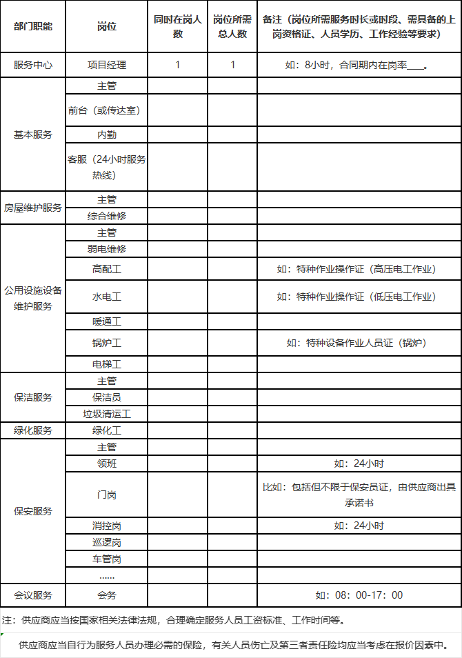 物業管理服務人員需求.jpg