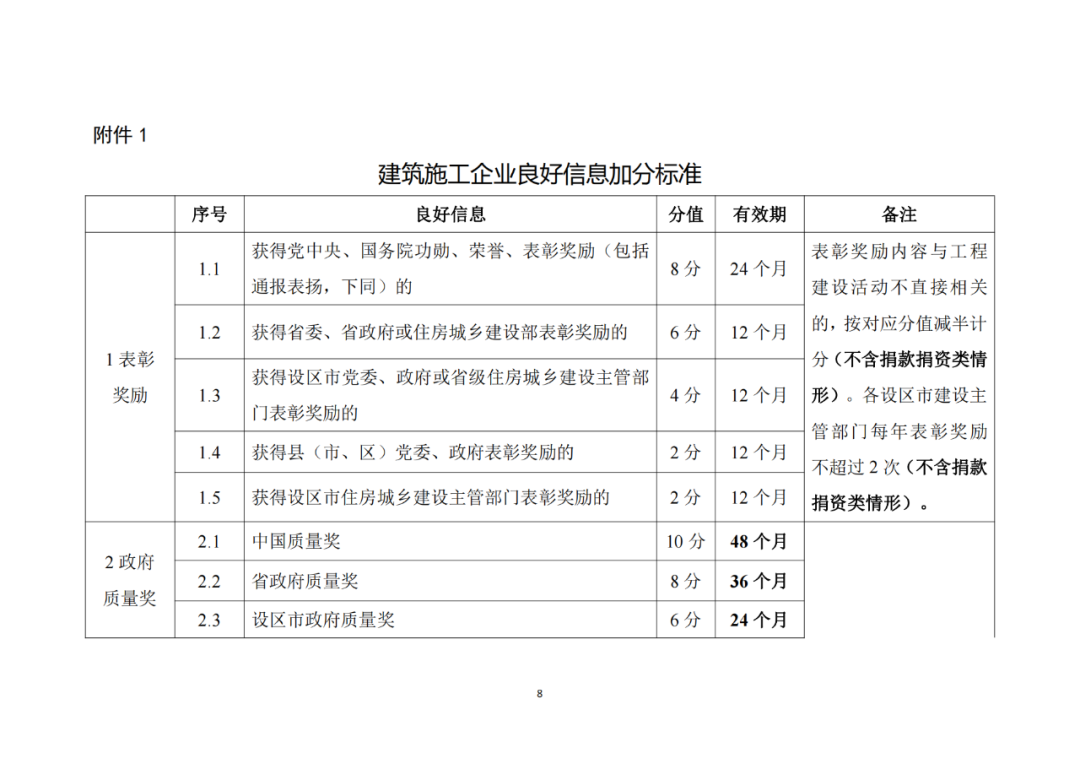 建筑施工企業良好信息加分標準1.png