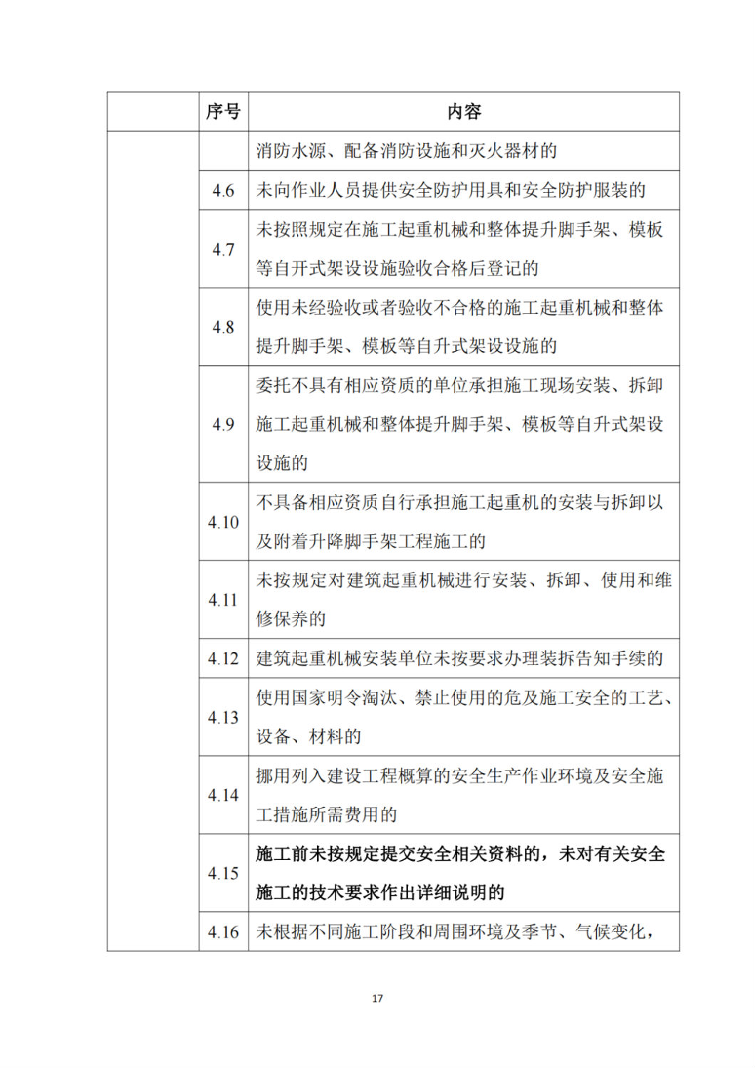 建筑施工企業不良信息扣分標準6.png